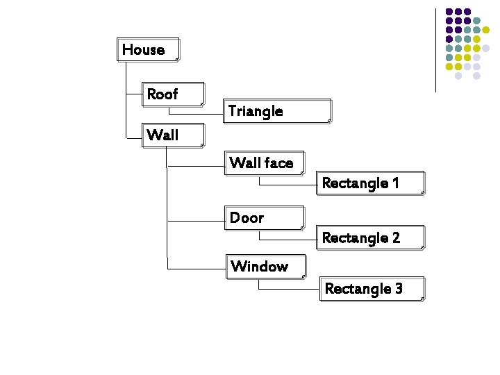 House Roof Triangle Wall face Rectangle 1 Door Rectangle 2 Window Rectangle 3 