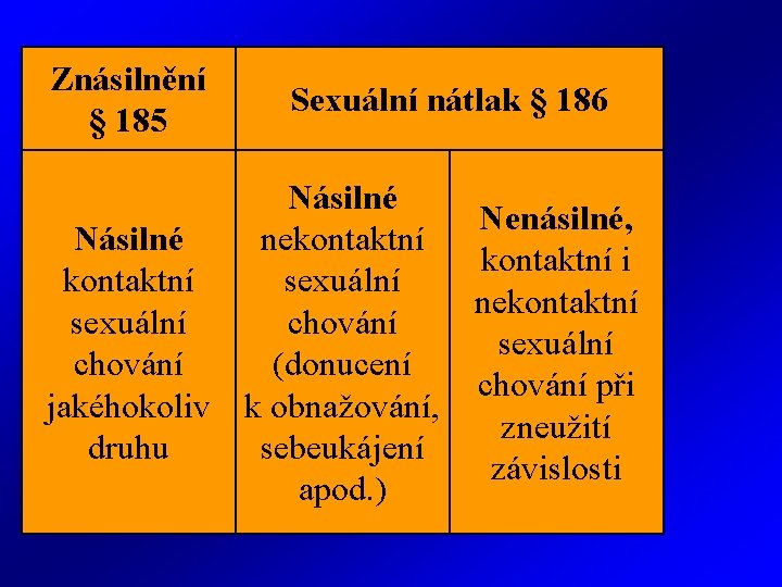 Znásilnění § 185 Sexuální nátlak § 186 Násilné nekontaktní sexuální chování (donucení jakéhokoliv k