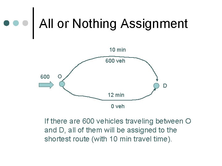 All or Nothing Assignment 10 min 600 veh 600 O D 12 min 0