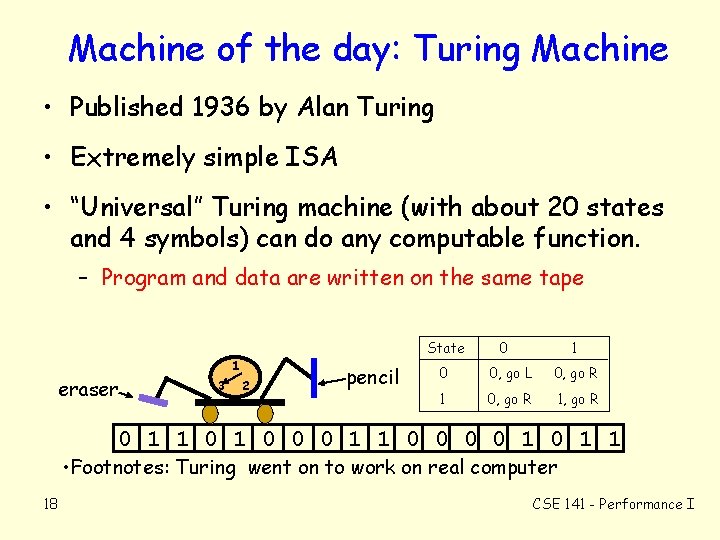 Machine of the day: Turing Machine • Published 1936 by Alan Turing • Extremely