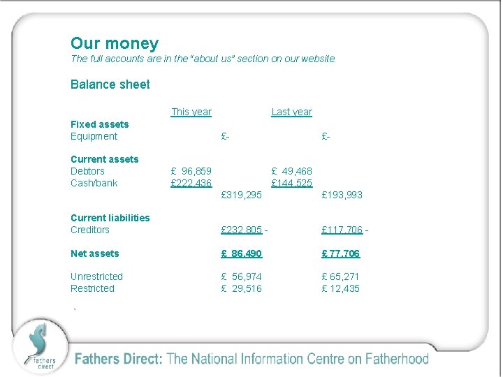 Our money The full accounts are in the “about us” section on our website.