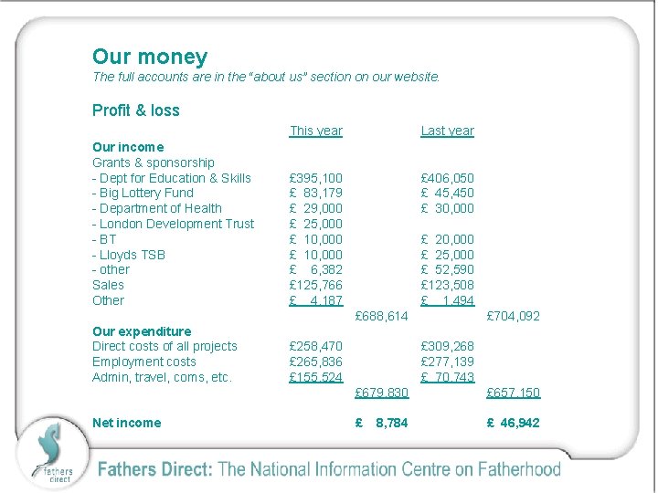 Our money The full accounts are in the “about us” section on our website.