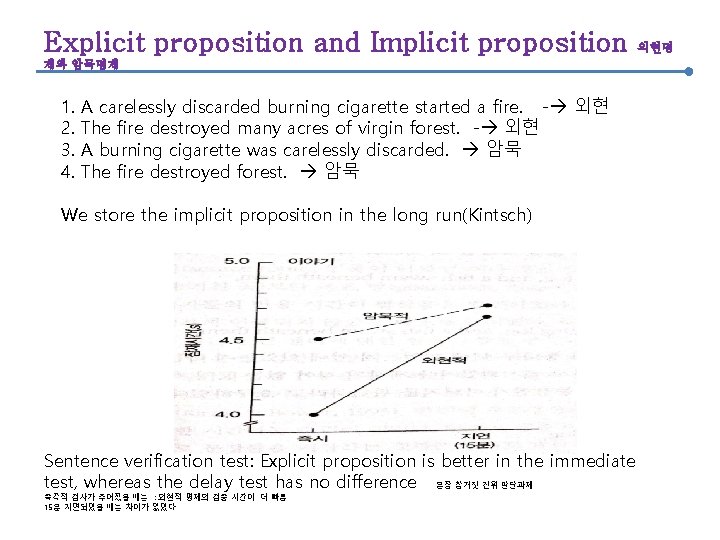 Explicit proposition and Implicit proposition 제와 암묵명제 1. A carelessly discarded burning cigarette started