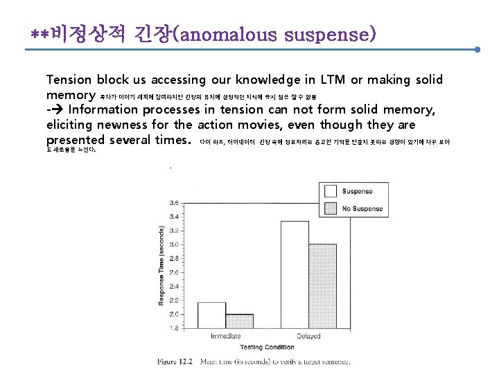 **비정상적 긴장(anomalous suspense) Tension block us accessing our knowledge in LTM or making solid