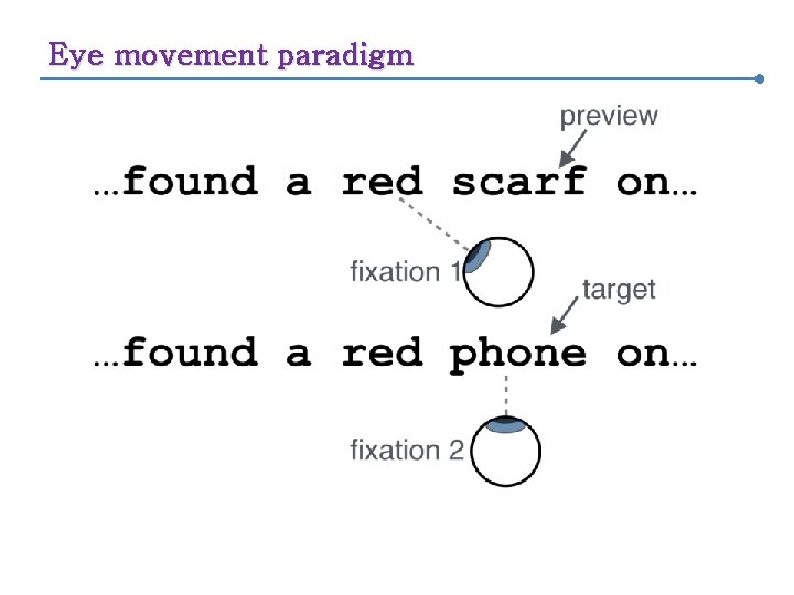 Eye movement paradigm 