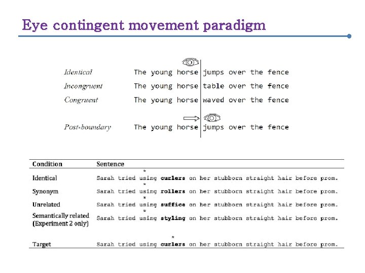 Eye contingent movement paradigm 