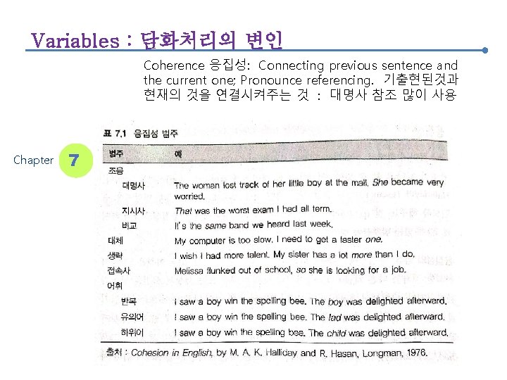 Variables : 담화처리의 변인 Coherence 응집성: Connecting previous sentence and the current one; Pronounce