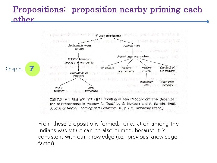 Propositions: proposition nearby priming each other Chapter 7 From these propositions formed, “Circulation among