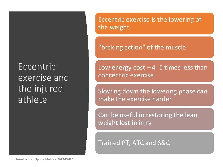 Eccentric exercise is the lowering of the weight “braking action” of the muscle Eccentric