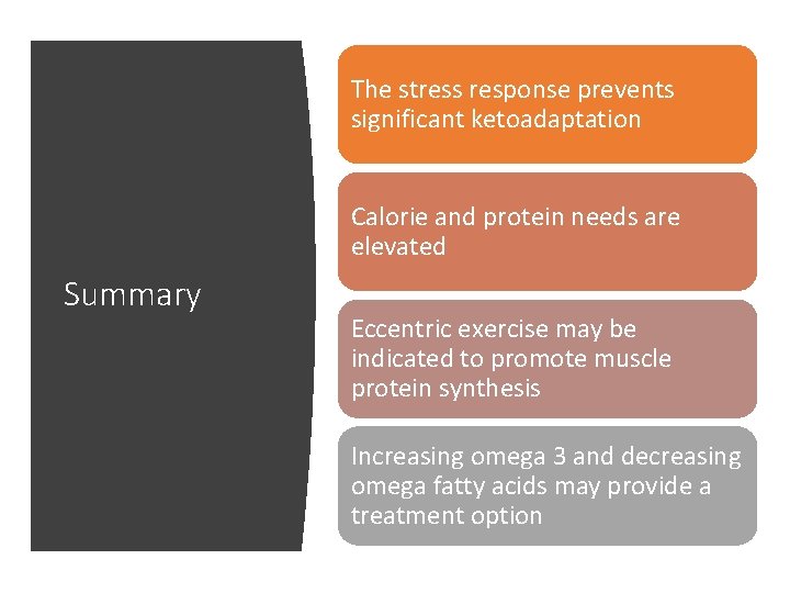 The stress response prevents significant ketoadaptation Calorie and protein needs are elevated Summary Eccentric