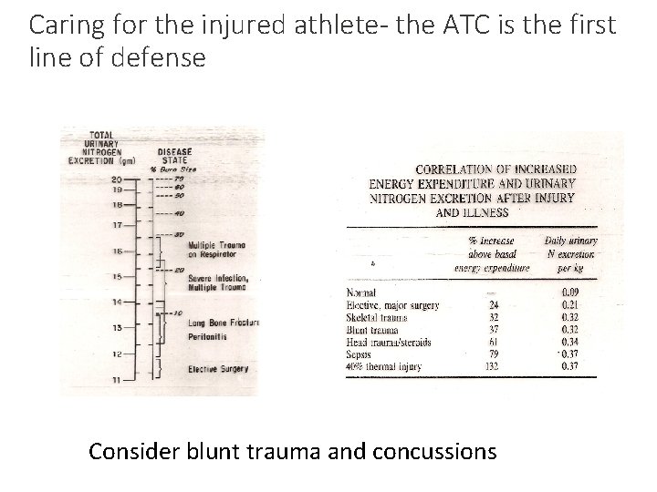 Caring for the injured athlete- the ATC is the first line of defense Consider