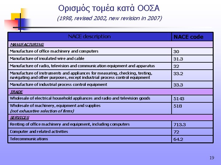 Ορισμός τομέα κατά ΟΟΣΑ (1998, revised 2002, new revision in 2007) NACE description NACE