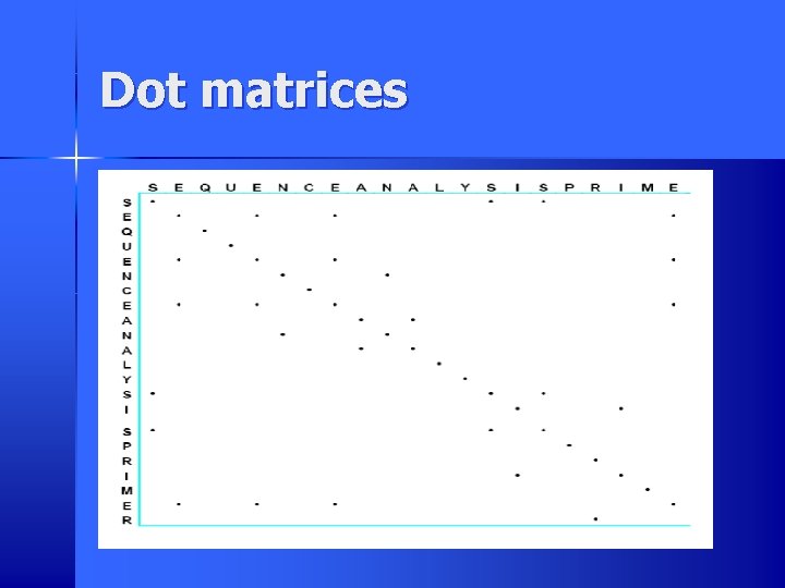 Dotted Node Matrix Example Updating Computer Science Education Jacques Cohen Brandeis University