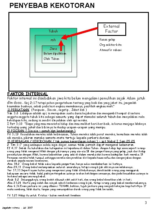 PENYEBAB KEKOTORAN Tubuh roh Jiwa Belum dipulihkan External Factor Kuasa gelap Org sekitar kita