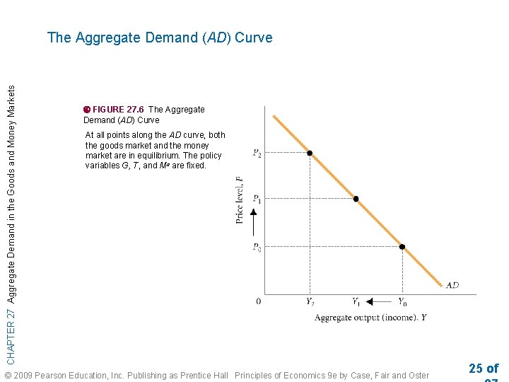 CHAPTER 27 Aggregate Demand in the Goods and Money Markets The Aggregate Demand (AD)