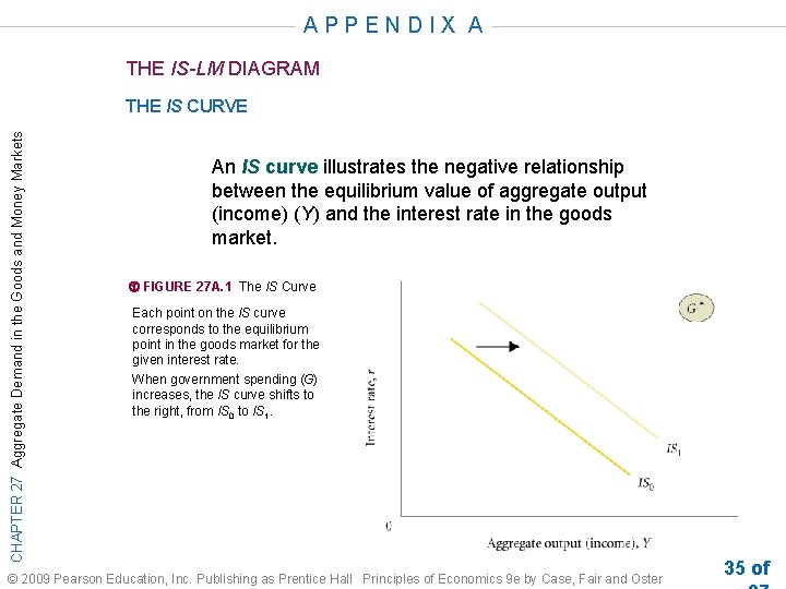 APPENDIX A THE IS-LM DIAGRAM CHAPTER 27 Aggregate Demand in the Goods and Money