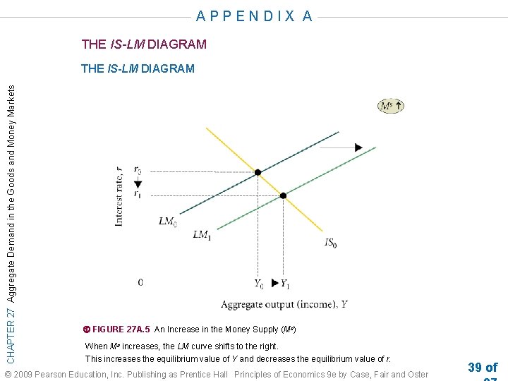 APPENDIX A THE IS-LM DIAGRAM CHAPTER 27 Aggregate Demand in the Goods and Money