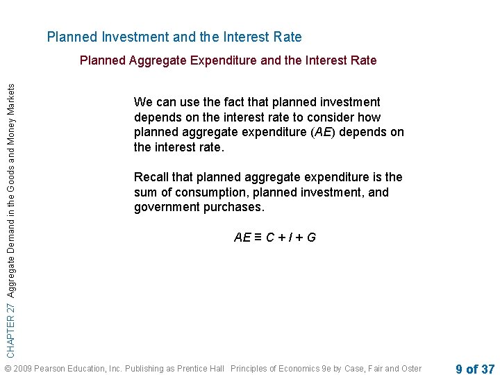 Planned Investment and the Interest Rate CHAPTER 27 Aggregate Demand in the Goods and