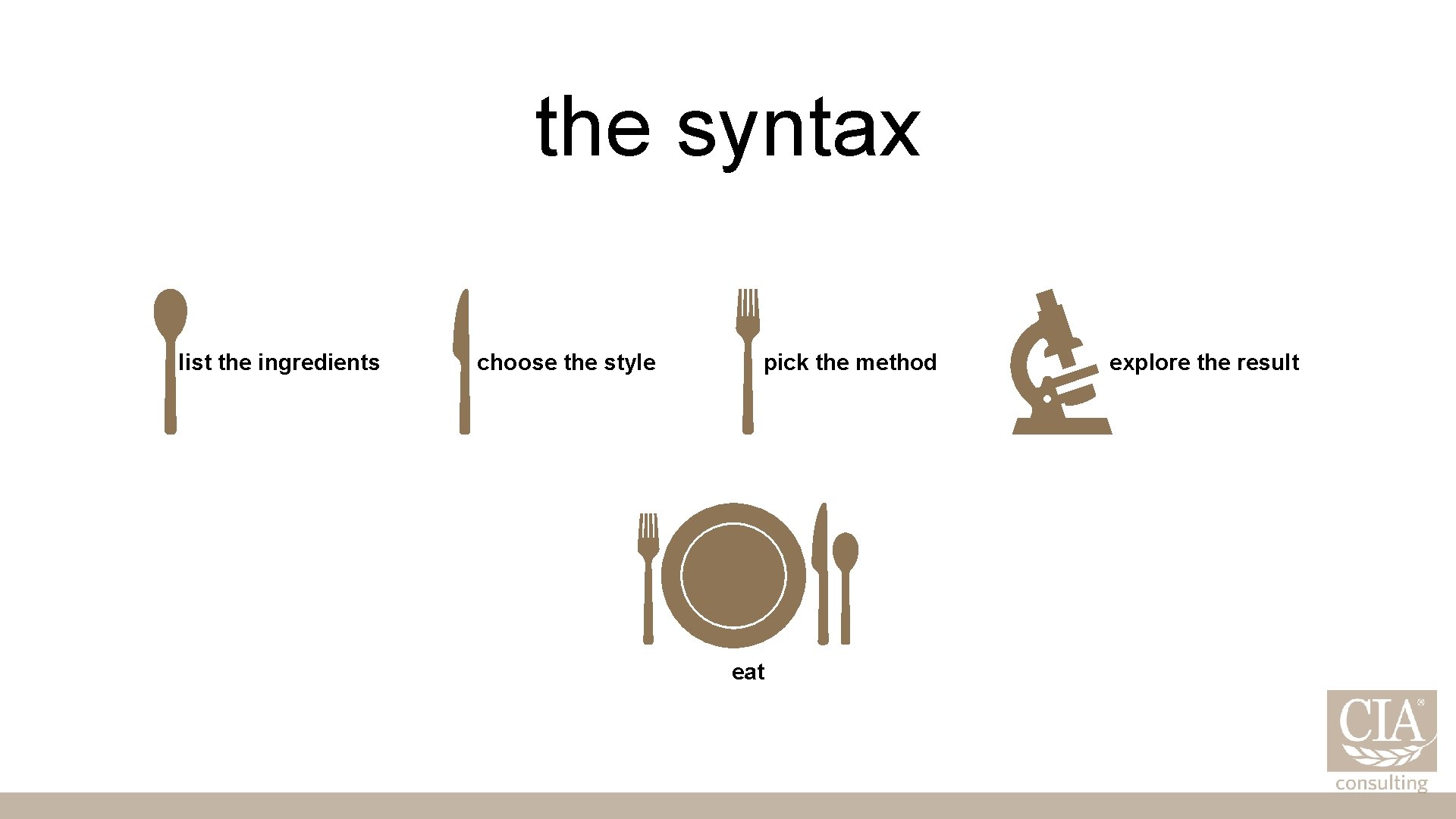 the syntax list the ingredients choose the style pick the method eat explore the