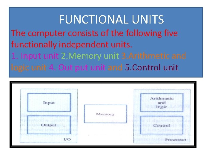 FUNCTIONAL UNITS The computer consists of the following five functionally independent units. 1. Input