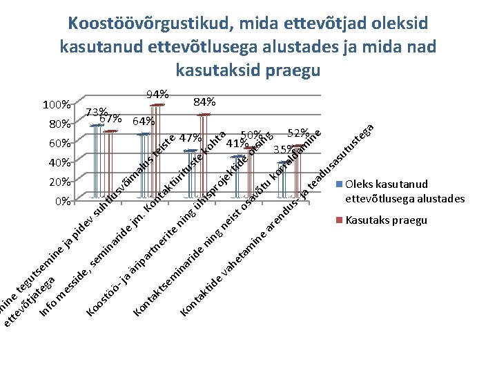 Ü et hin te e t võ eg tja ut In teg sem fo