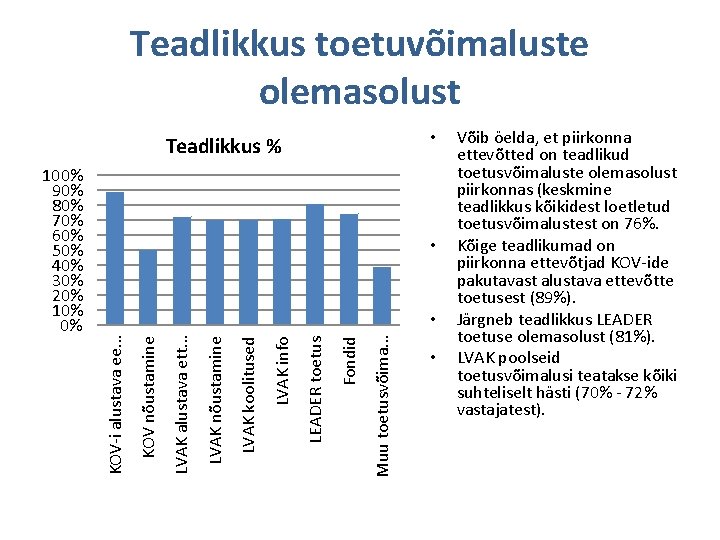 Teadlikkus toetuvõimaluste olemasolust • Teadlikkus % • Muu toetusvõima. . . Fondid LEADER toetus