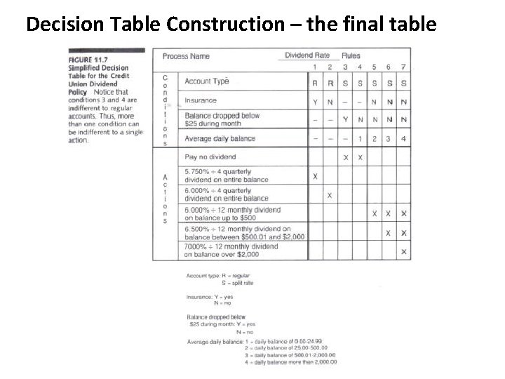 Decision Table Construction – the final table 