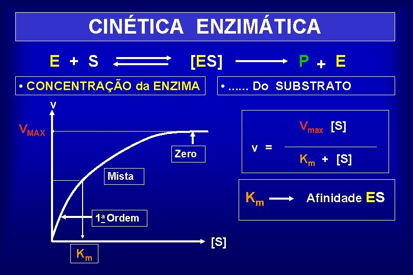 CINÉTICA ENZIMÁTICA E + S [ES] • CONCENTRAÇÃO da ENZIMA v P + E