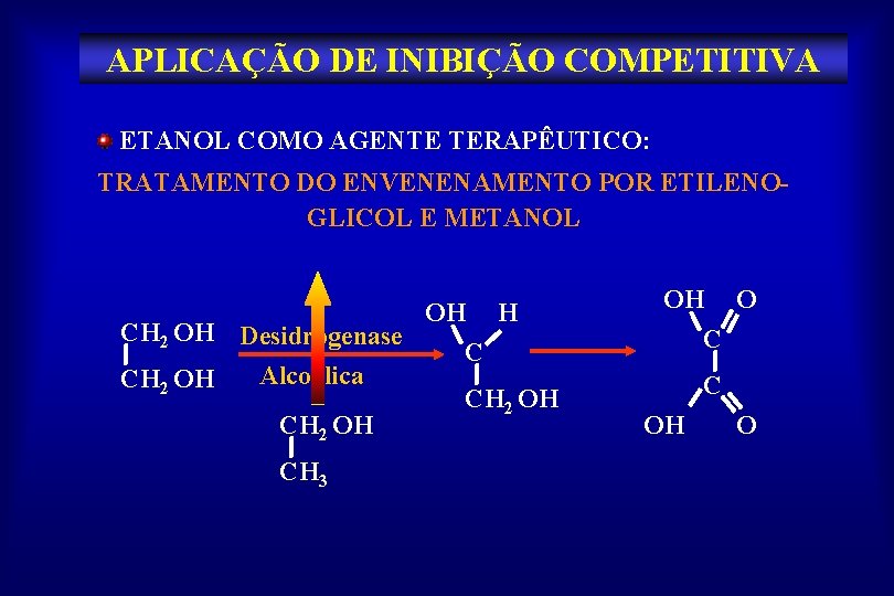 APLICAÇÃO DE INIBIÇÃO COMPETITIVA ETANOL COMO AGENTE TERAPÊUTICO: TRATAMENTO DO ENVENENAMENTO POR ETILENOGLICOL E