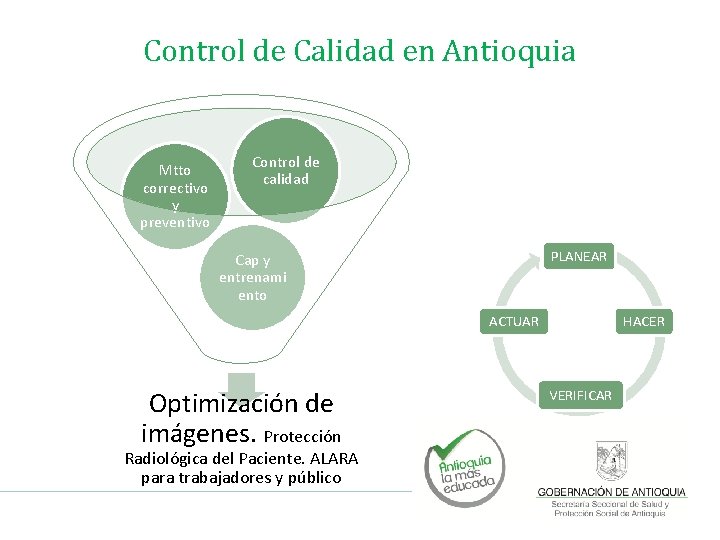 Control de Calidad en Antioquia Mtto correctivo y preventivo Control de calidad PLANEAR Cap Control de Calidad en Antioquia Mtto correctivo y preventivo Control de calidad PLANEAR Cap