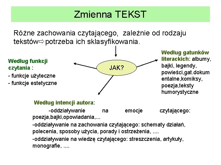 Zmienna TEKST Różne zachowania czytającego, zależnie od rodzaju tekstów potrzeba ich sklasyfikowania. Według funkcji