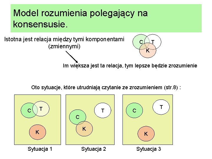 Model rozumienia polegający na konsensusie. Istotna jest relacja między tymi komponentami (zmiennymi) C T
