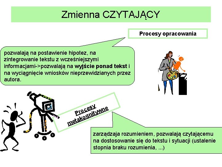 Zmienna CZYTAJĄCY Procesy opracowania pozwalają na postawienie hipotez, na zintegrowanie tekstu z wcześniejszymi informacjami->pozwalają