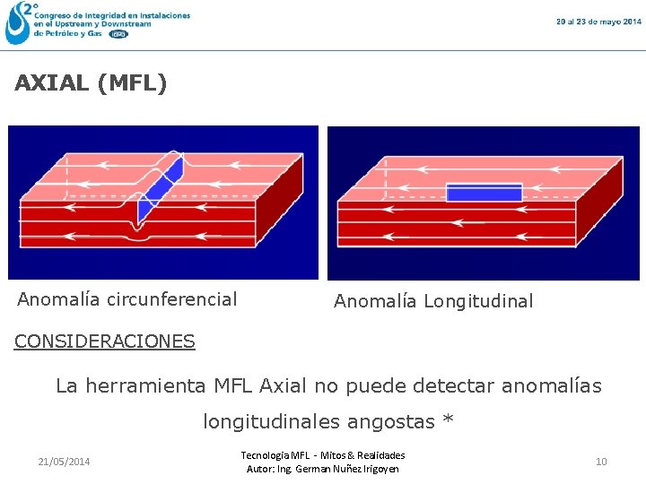 AXIAL (MFL) Anomalía circunferencial Anomalía Longitudinal CONSIDERACIONES La herramienta MFL Axial no puede detectar