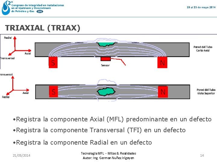 TRIAXIAL (TRIAX) • Registra la componente Axial (MFL) predominante en un defecto • Registra
