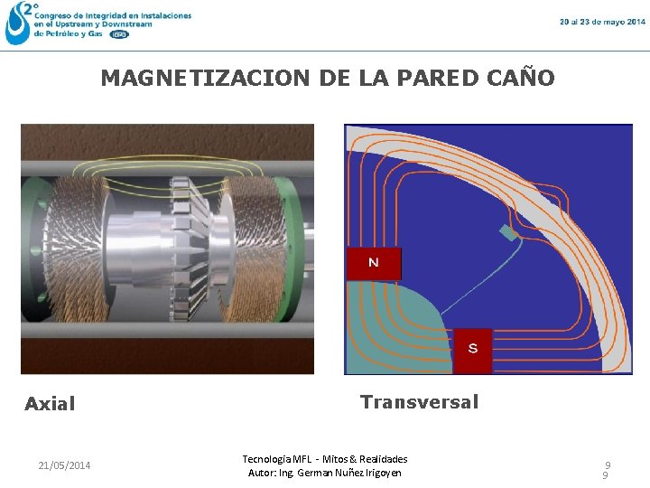 MAGNETIZACION DE LA PARED CAÑO Axial 21/05/2014 Transversal Tecnologia MFL - Mitos & Realidades