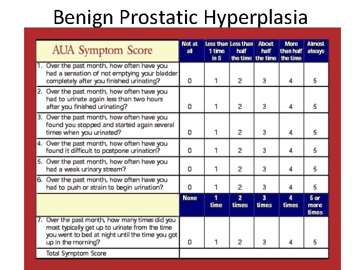 Benign Prostatic Hyperplasia 