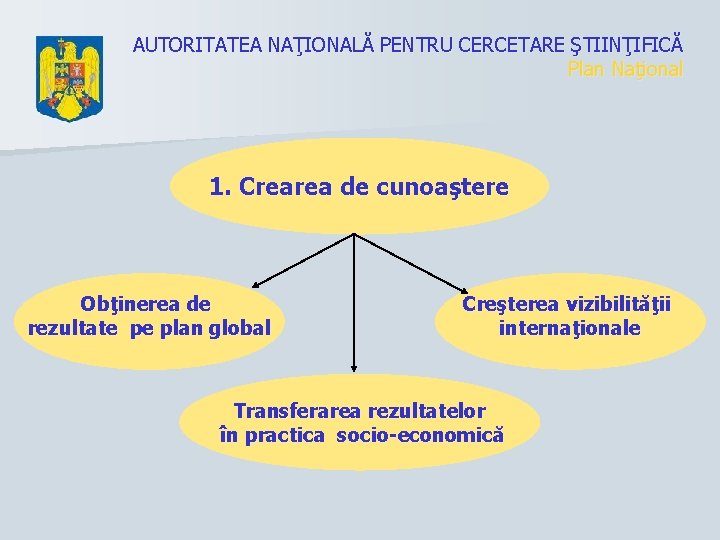 AUTORITATEA NAŢIONALĂ PENTRU CERCETARE ŞTIINŢIFICĂ Plan Naţional 1. Crearea de cunoaştere Obţinerea de rezultate