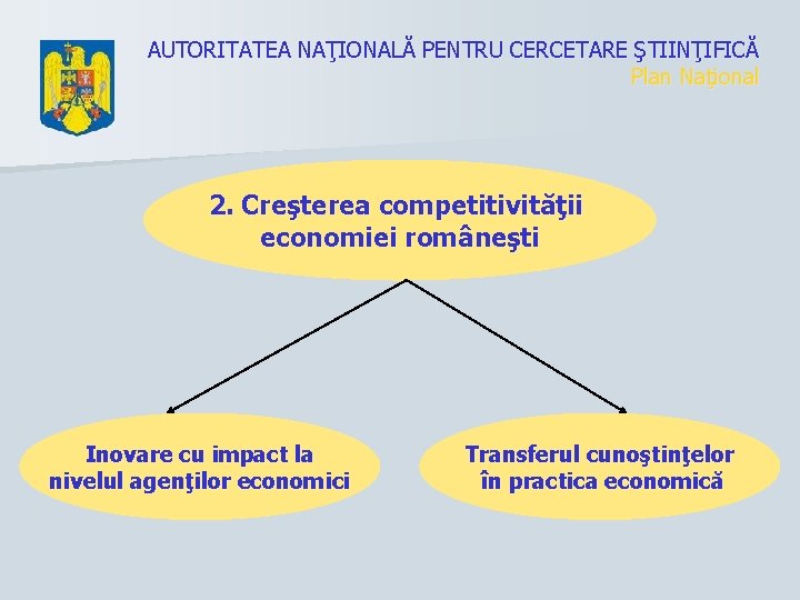 AUTORITATEA NAŢIONALĂ PENTRU CERCETARE ŞTIINŢIFICĂ Plan Naţional 2. Creşterea competitivităţii economiei româneşti Inovare cu