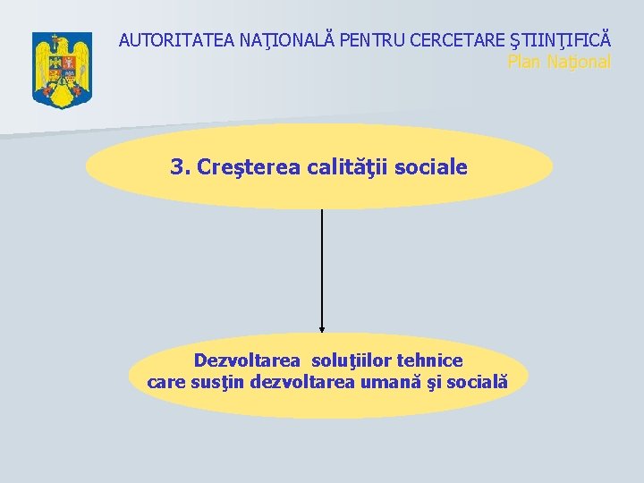 AUTORITATEA NAŢIONALĂ PENTRU CERCETARE ŞTIINŢIFICĂ Plan Naţional 3. Creşterea calităţii sociale Dezvoltarea soluţiilor tehnice