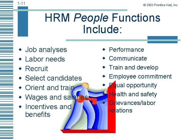 1 -11 © 2003 Prentice Hall, Inc. HRM People Functions Include: w w w
