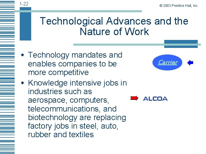 1 -22 © 2003 Prentice Hall, Inc. Technological Advances and the Nature of Work