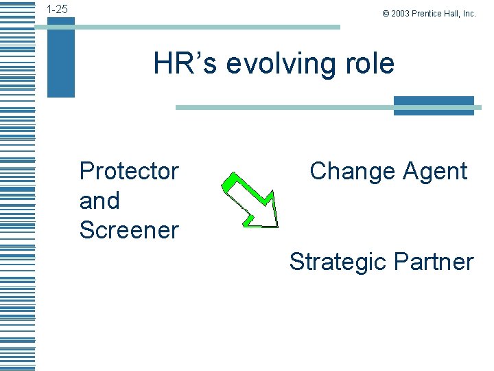 1 -25 © 2003 Prentice Hall, Inc. HR’s evolving role Protector and Screener Change