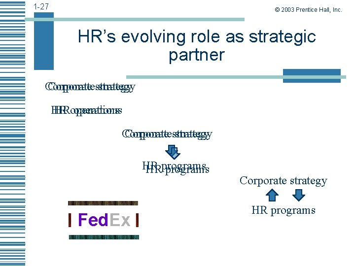 1 -27 © 2003 Prentice Hall, Inc. HR’s evolving role as strategic partner Corporatestrategy