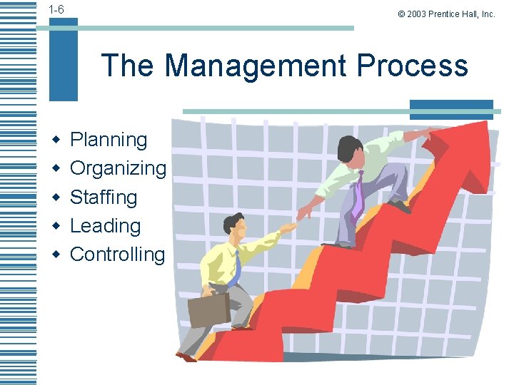 1 -6 © 2003 Prentice Hall, Inc. The Management Process w w w Planning