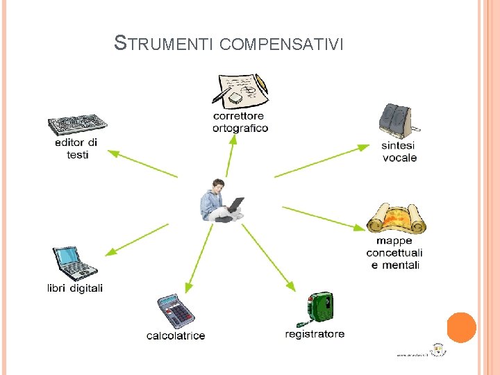 STRUMENTI COMPENSATIVI 