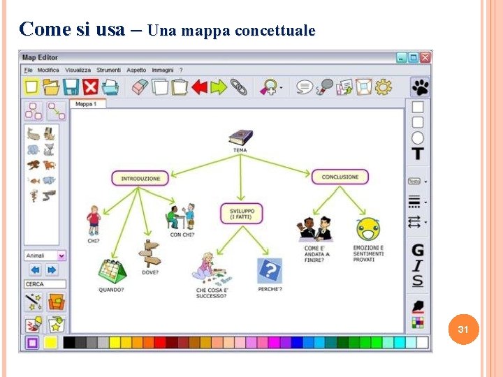 Come si usa – Una mappa concettuale 31 