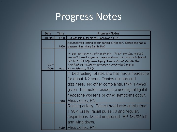Progress Notes Date 19 -Mar 20 Mar Progress Notes 1700 Out with family for