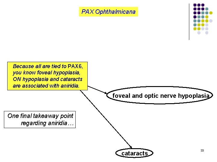 PAX Ophthalmicana l Nystgamus is commonly associated True l Aniridia is associated with limbal