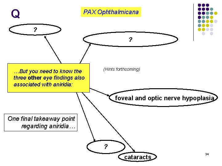 Q PAX Ophthalmicana l ? Nystgamus is commonly associated True l ? deficiency True